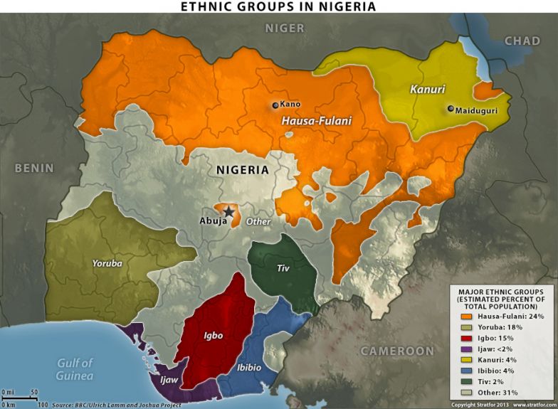 Nigerian Ethnic Groups