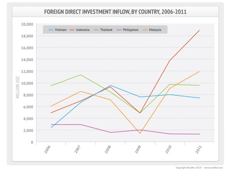 In Thailand, Political Instability Threatens New Opportunities in Southeast Asia