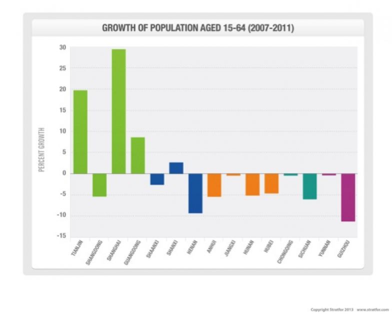 Growth of Population Aged 15-64 (2007-2011)