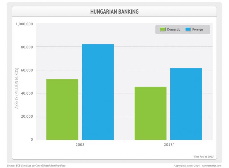 Hungary Targets Foreign Banks