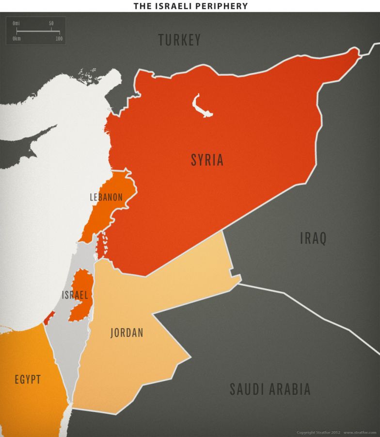 Achieving National Security in the Periphery