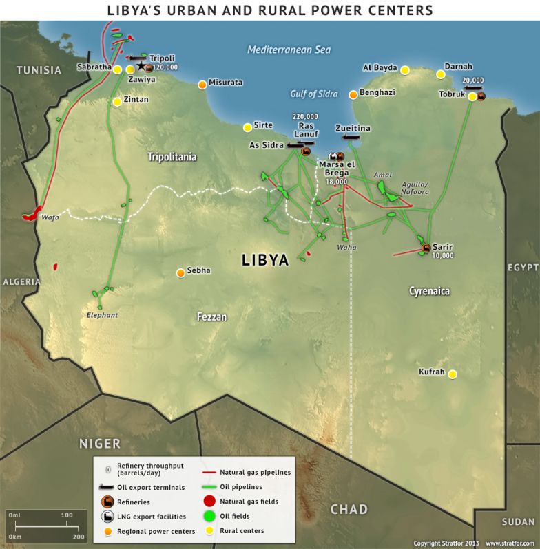 Libya's Urban and Rural Power Centers