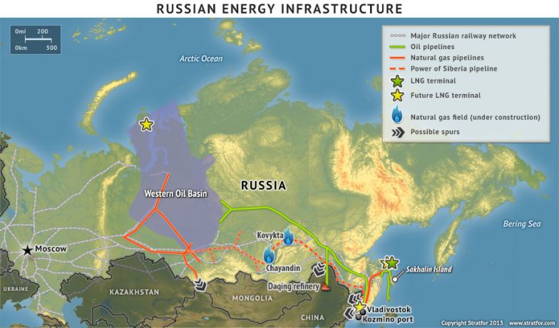 Russian Energy Infrastructure