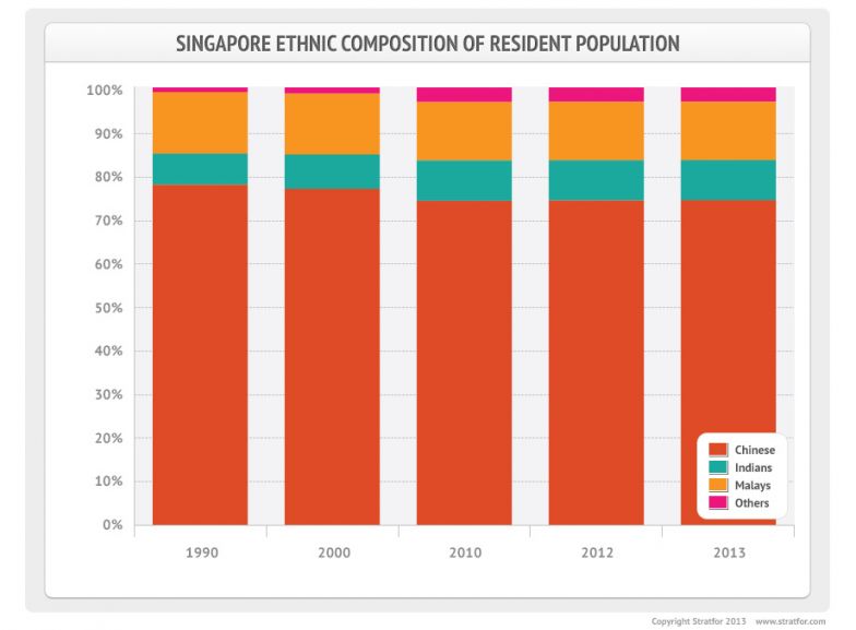 Singapore's Immigration Dilemma