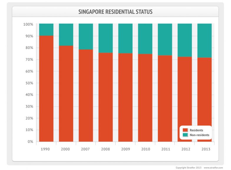 Singapore's Immigration Dilemma
