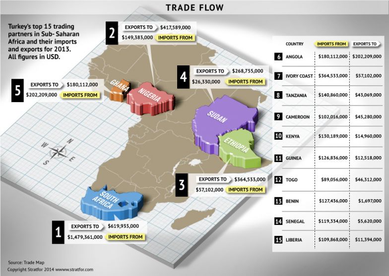 Turkey's Biggest Trade Partners