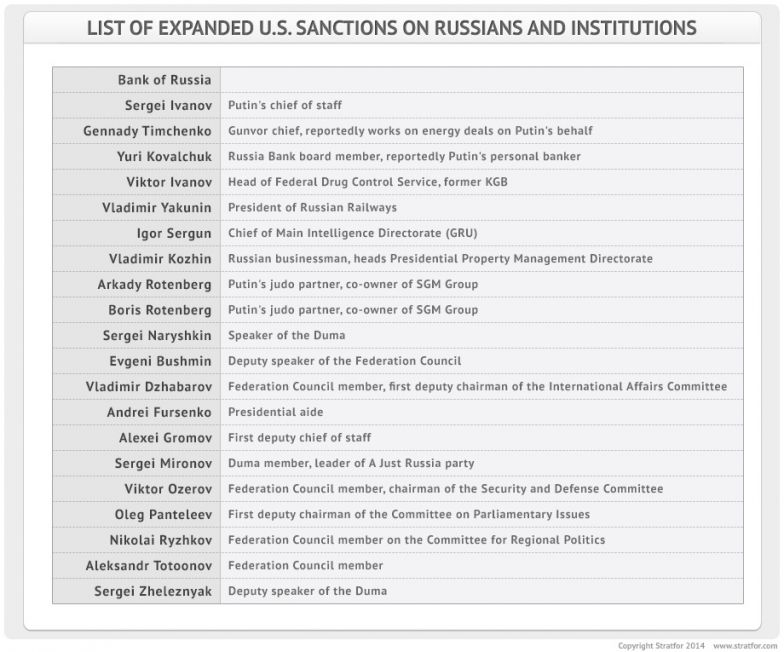 List of Expanded U.S. Sanctions on Russians and Institutions