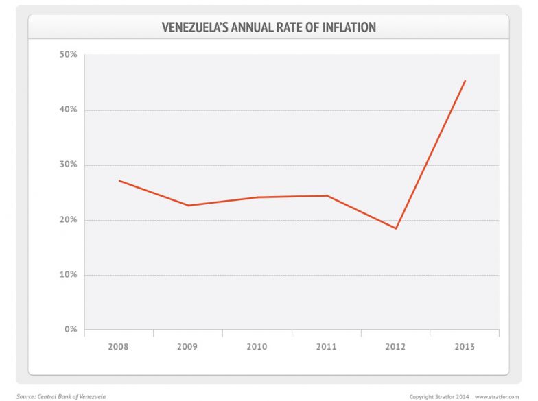 Inflation in Venezuela