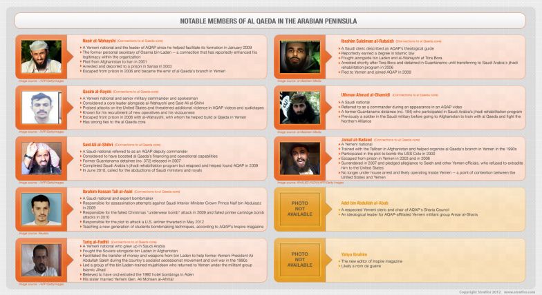 chart of notable al Qaeda members