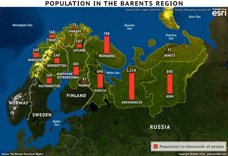 Population in the Barents Region