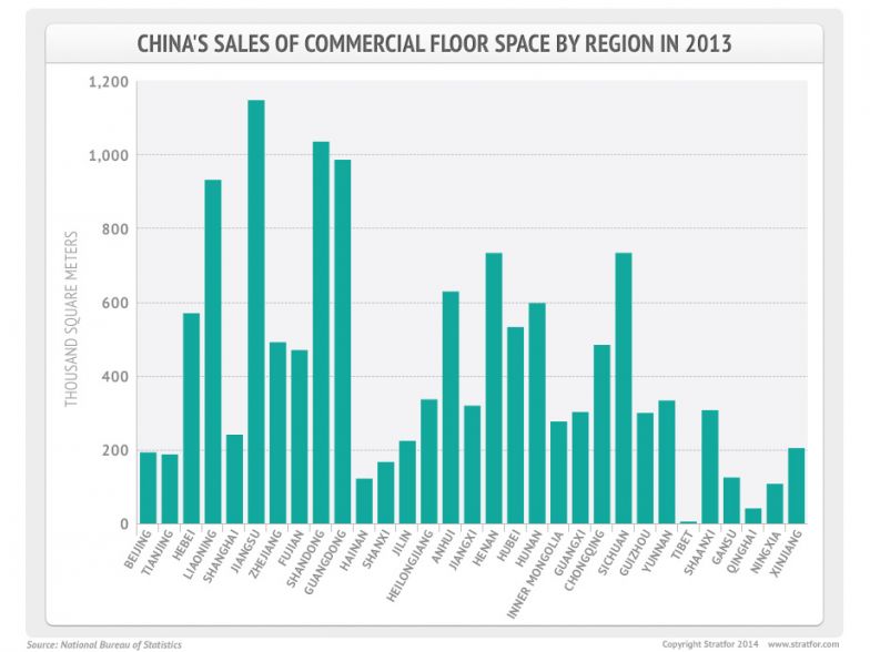 China's Sales of Commercial Floor Space by Region in 2013