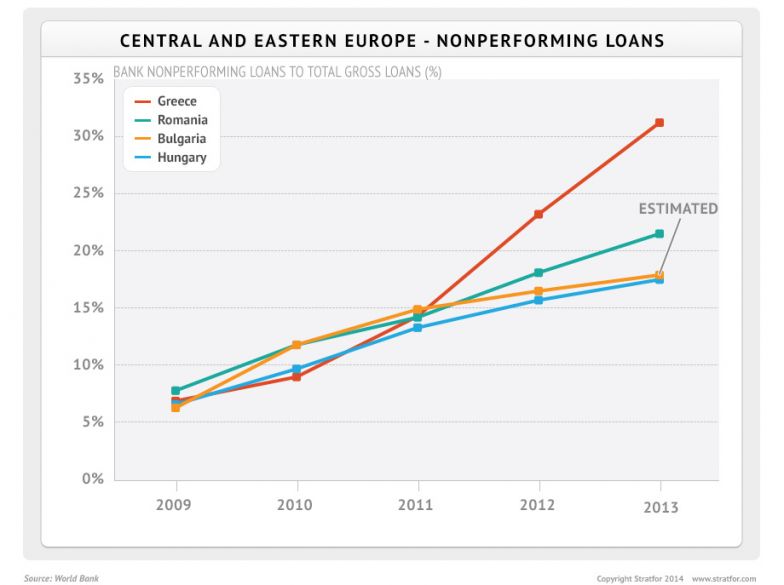 Central and Eastern European Loans