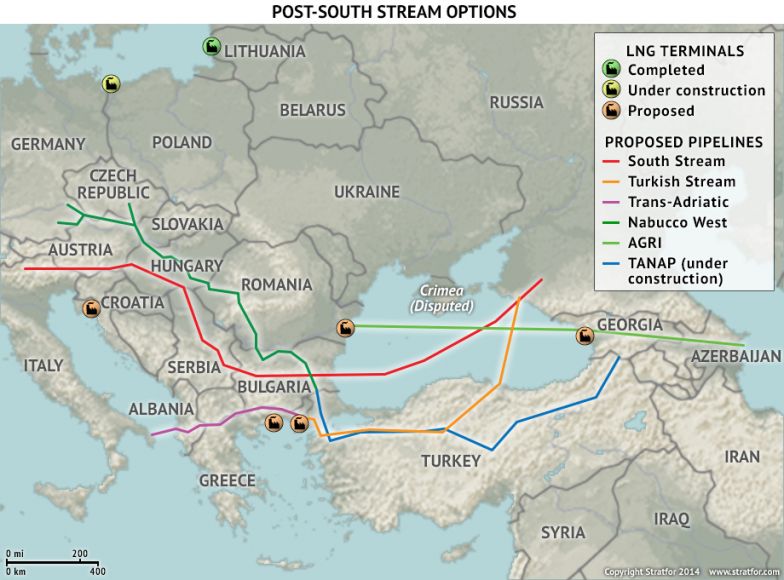 Post-South Stream Options