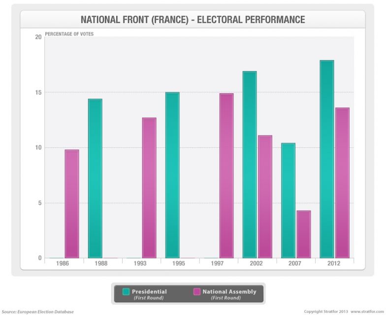 France: The Growing Popularity of Nationalism?