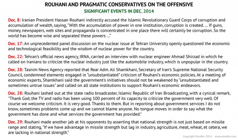 Rouhani and Pragmatic Conservatives on the Offensive