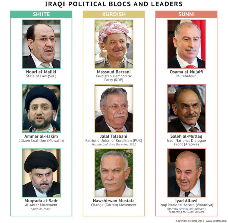 Iraqi Political Blocs and Leaders