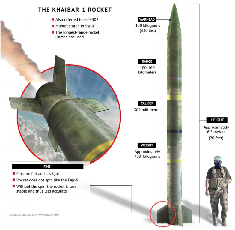 The Khaibar-1 Rocket