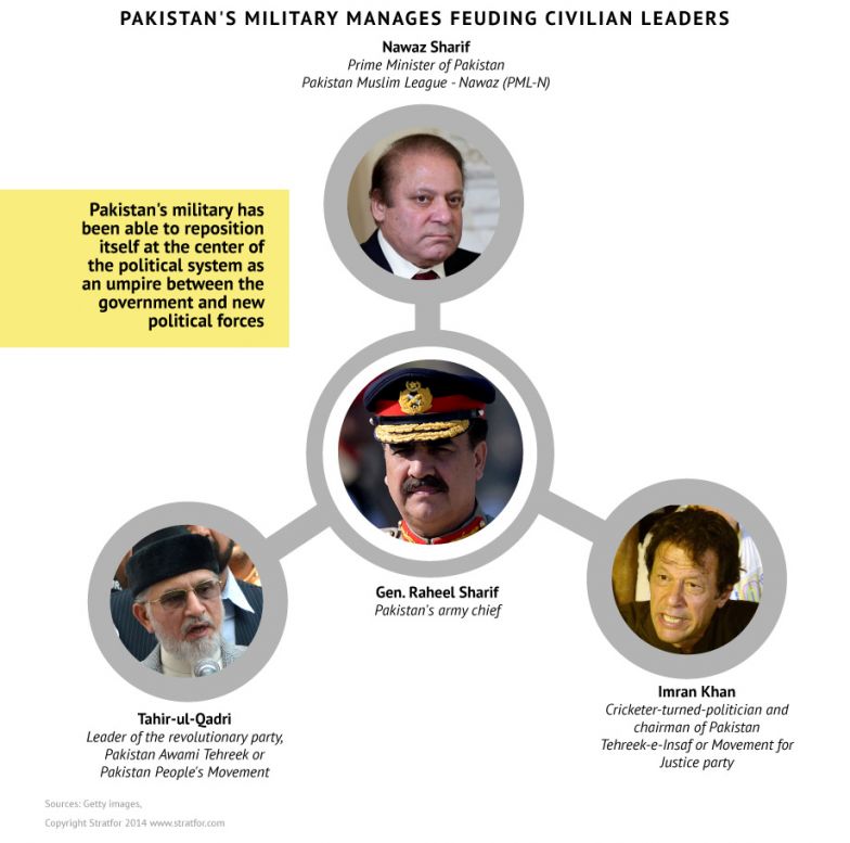 Pakistan's Military Manages Feuding Civilian Leaders