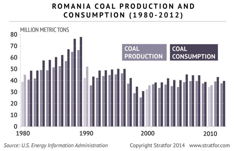Romania Seeks Security In Developing Energy Sector