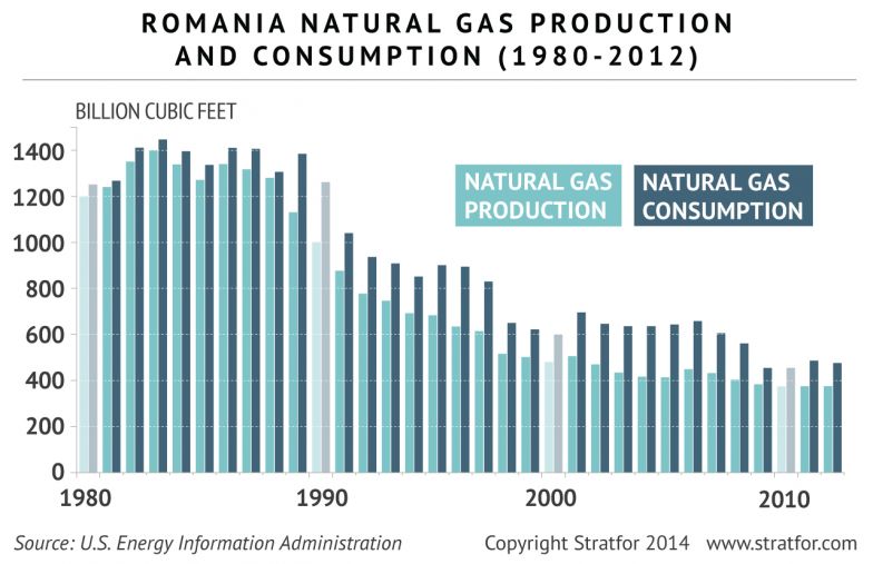 Romania Seeks Security In Developing Energy Sector