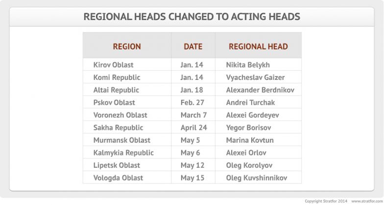 Heads