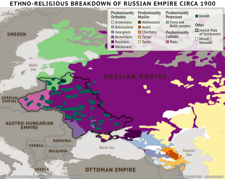 Russia Ethno-Religious Map circa 1900