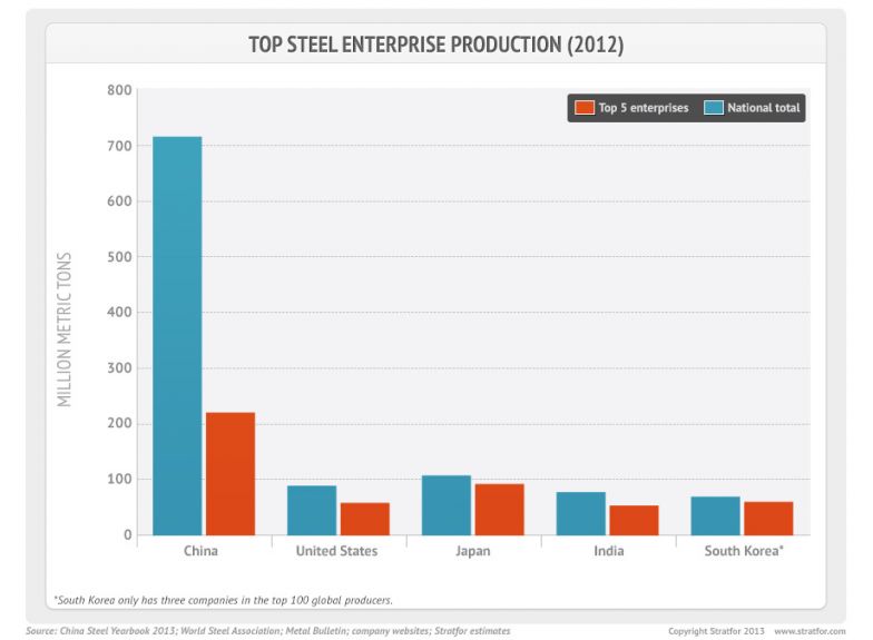 Top Steel Enterprise Production (2012)