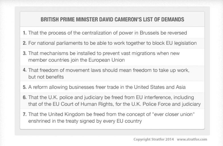 British Prime Minister David Cameron's List of Demands