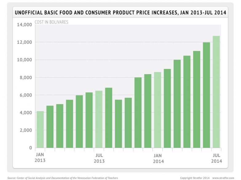Unofficial Basic Food and Consumer Product Price Increases, January 2013-July 2014 